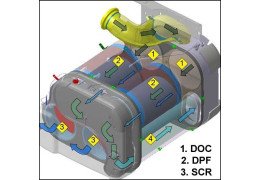 DETROIT DIESEL DPF DELETE